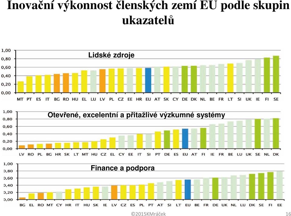 Otevřené, excelentní a přitažlivé