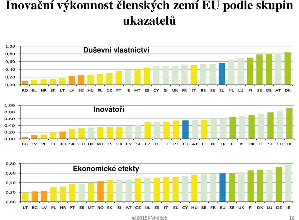 Duševní vlastnictví Inovátoři