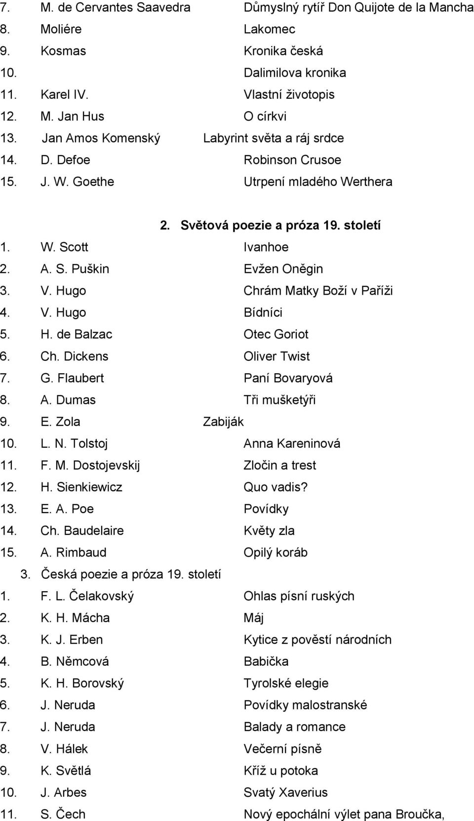 V. Hugo Chrám Matky Boží v Paříži 4. V. Hugo Bídníci 5. H. de Balzac Otec Goriot 6. Ch. Dickens Oliver Twist 7. G. Flaubert Paní Bovaryová 8. A. Dumas Tři mušketýři 9. E. Zola Zabiják 10. L. N.