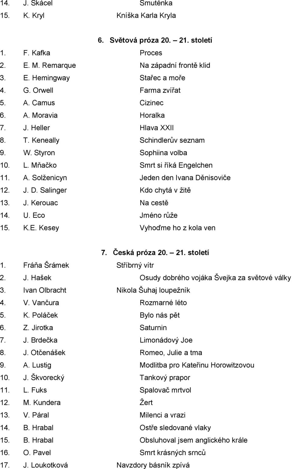 J. D. Salinger Kdo chytá v žitě 13. J. Kerouac Na cestě 14. U. Eco Jméno růže 15. K.E. Kesey Vyhoďme ho z kola ven 7. Česká próza 20. 21. století 1. Fráňa Šrámek Stříbrný vítr 2. J. Hašek Osudy dobrého vojáka Švejka za světové války 3.