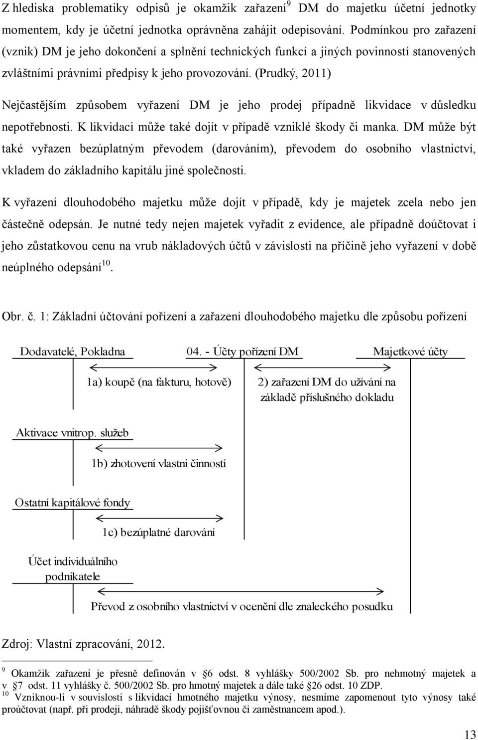 (Prudký, 2011) Nejčastějším způsobem vyřazení DM je jeho prodej případně likvidace v důsledku nepotřebnosti. K likvidaci může také dojít v případě vzniklé škody či manka.