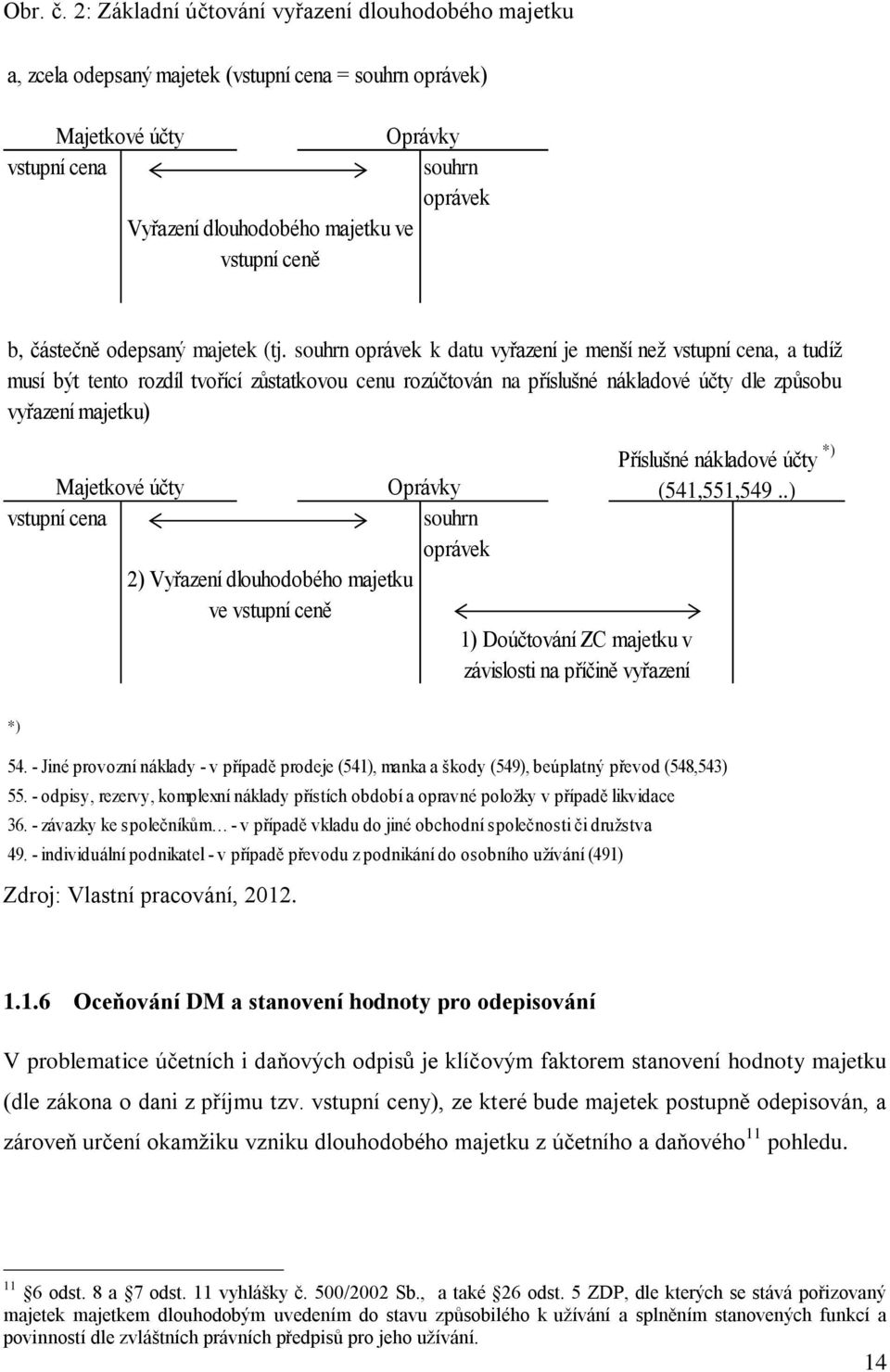 oprávek b, částečně odepsaný majetek (tj.