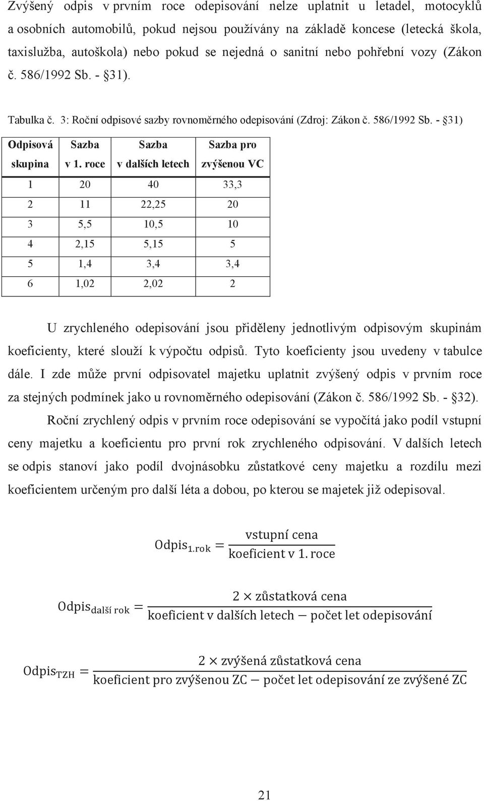 roce Sazba v dalších letech Sazba pro zvýšenou VC 1 20 40 33,3 2 11 22,25 20 3 5,5 10,5 10 4 2,15 5,15 5 5 1,4 3,4 3,4 6 1,02 2,02 2 U zrychleného odepisování jsou přiděleny jednotlivým odpisovým