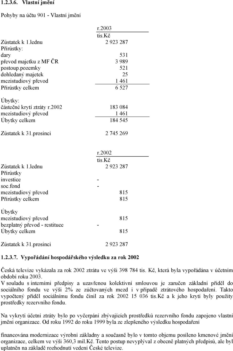 prosinci 2 745 269 r.2002 Zůstatek k 1.lednu 2 923 287 Přírůstky investice - soc.