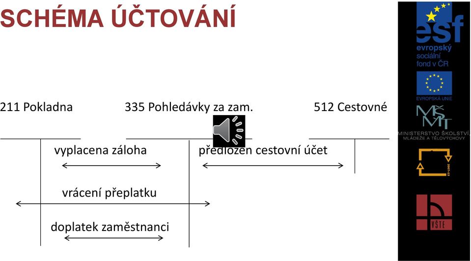 512 Cestovné vyplacena záloha