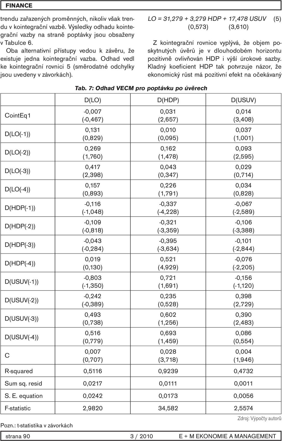 LO = 31,279 + 3,279 HDP + 17,478 USUV (5) (0,573) (3,610) Z kointegrační rovnice vyplývá, že objem poskytnutých úvěrů je v dlouhodobém horizontu pozitivně ovlivňován HDP i výší úrokové sazby.