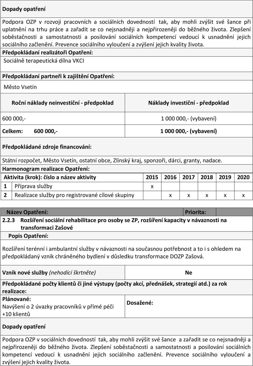 Sociálně terapeutická dílna VKCI Město Vsetín 600 000,- 1 000 000,- (vybavení) Celkem: 600 000,- 1 000 000,- (vybavení) Státní rozpočet, Město Vsetín, ostatní obce, Zlínský kraj, sponzoři, dárci,