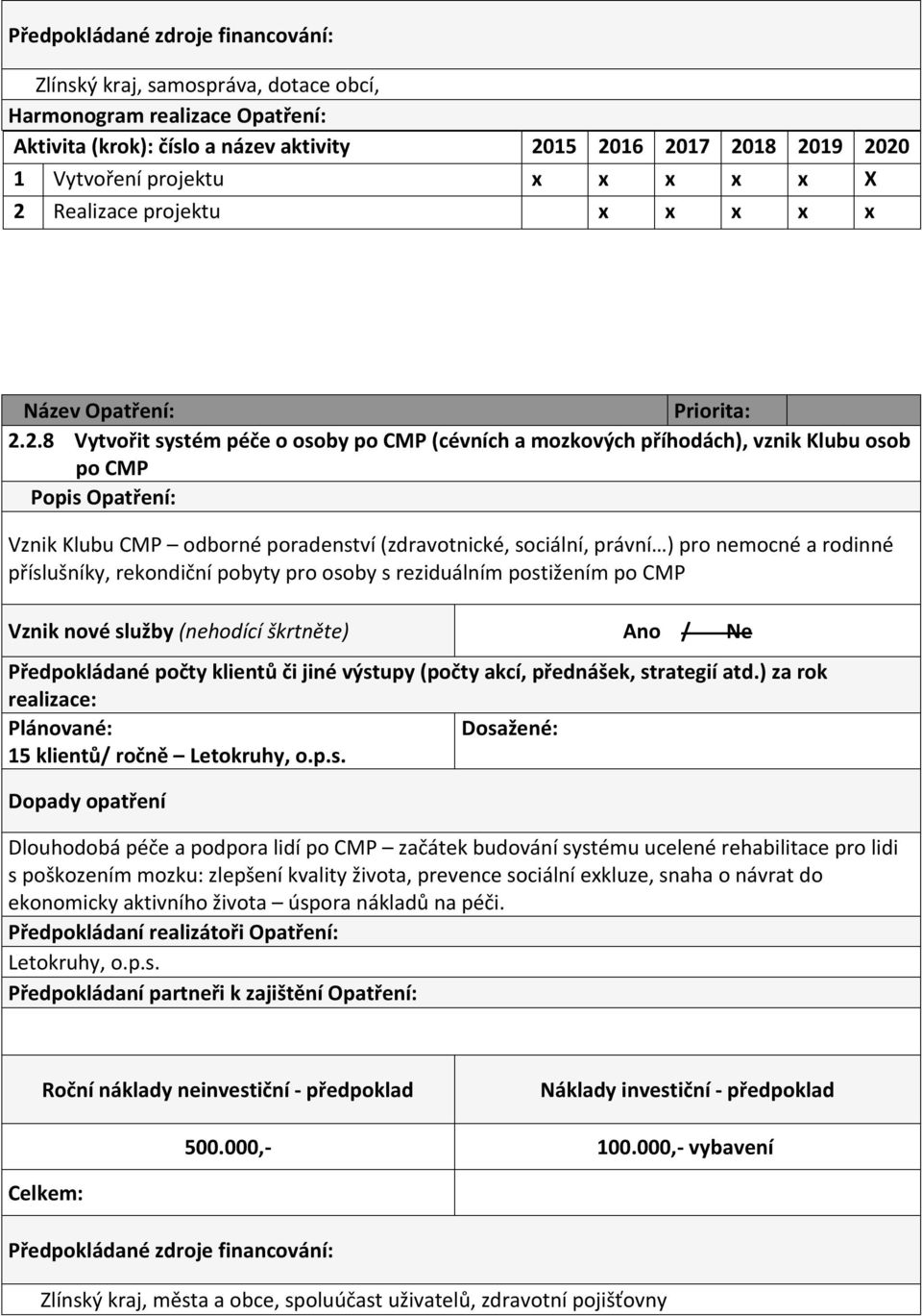 2.8 Vytvořit systém péče o osoby po CMP (cévních a mozkových příhodách), vznik Klubu osob po CMP Vznik Klubu CMP odborné poradenství (zdravotnické, sociální, právní ) pro nemocné a rodinné