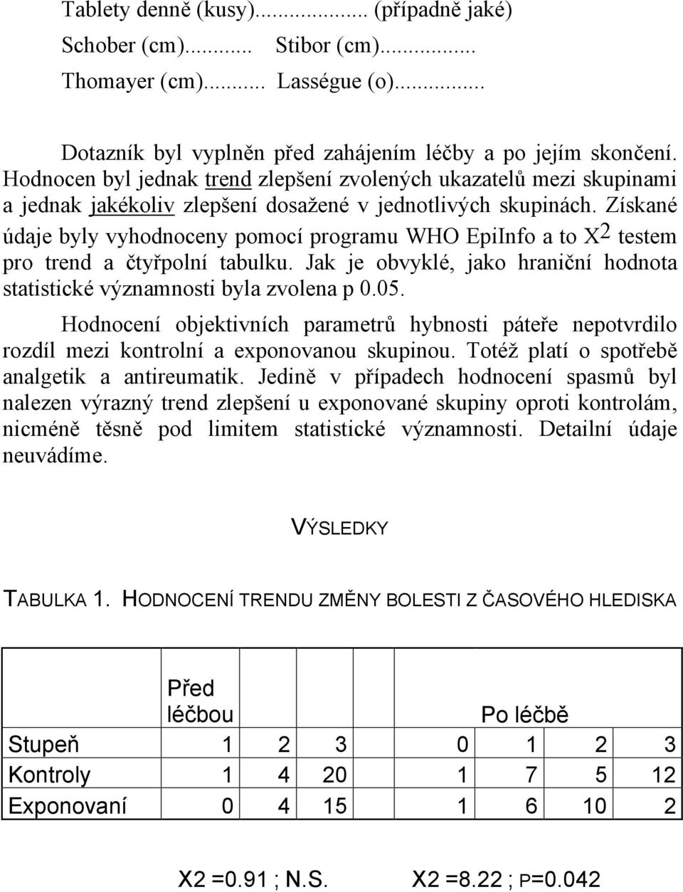 Získané údaje byly vyhodnoceny pomocí programu WHO EpiInfo a to X2 testem pro trend a čtyřpolní tabulku. Jak je obvyklé, jako hraniční hodnota statistické významnosti byla zvolena p 0.05.