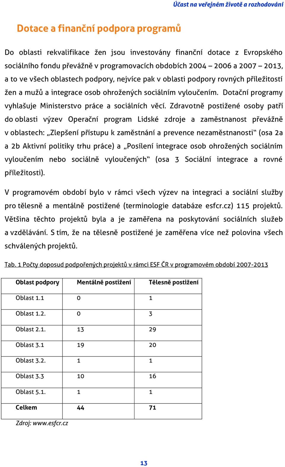 Dotační programy vyhlašuje Ministerstvo práce a sociálních věcí.