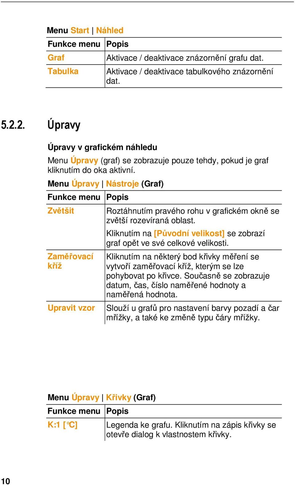 Menu Úpravy Nástroje (Graf) Funkce menu Popis Zvětšit Zaměřovací kříž Upravit vzor Roztáhnutím pravého rohu v grafickém okně se zvětší rozevíraná oblast.