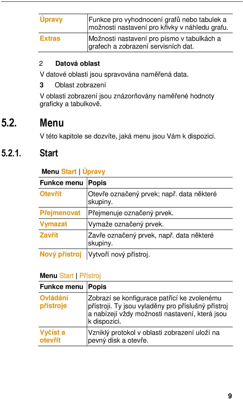 2.1. Start 2 Datová oblast V datové oblasti jsou spravována naměřená data. 3 Oblast zobrazení V oblasti zobrazení jsou znázorňovány naměřené hodnoty graficky a tabulkově.