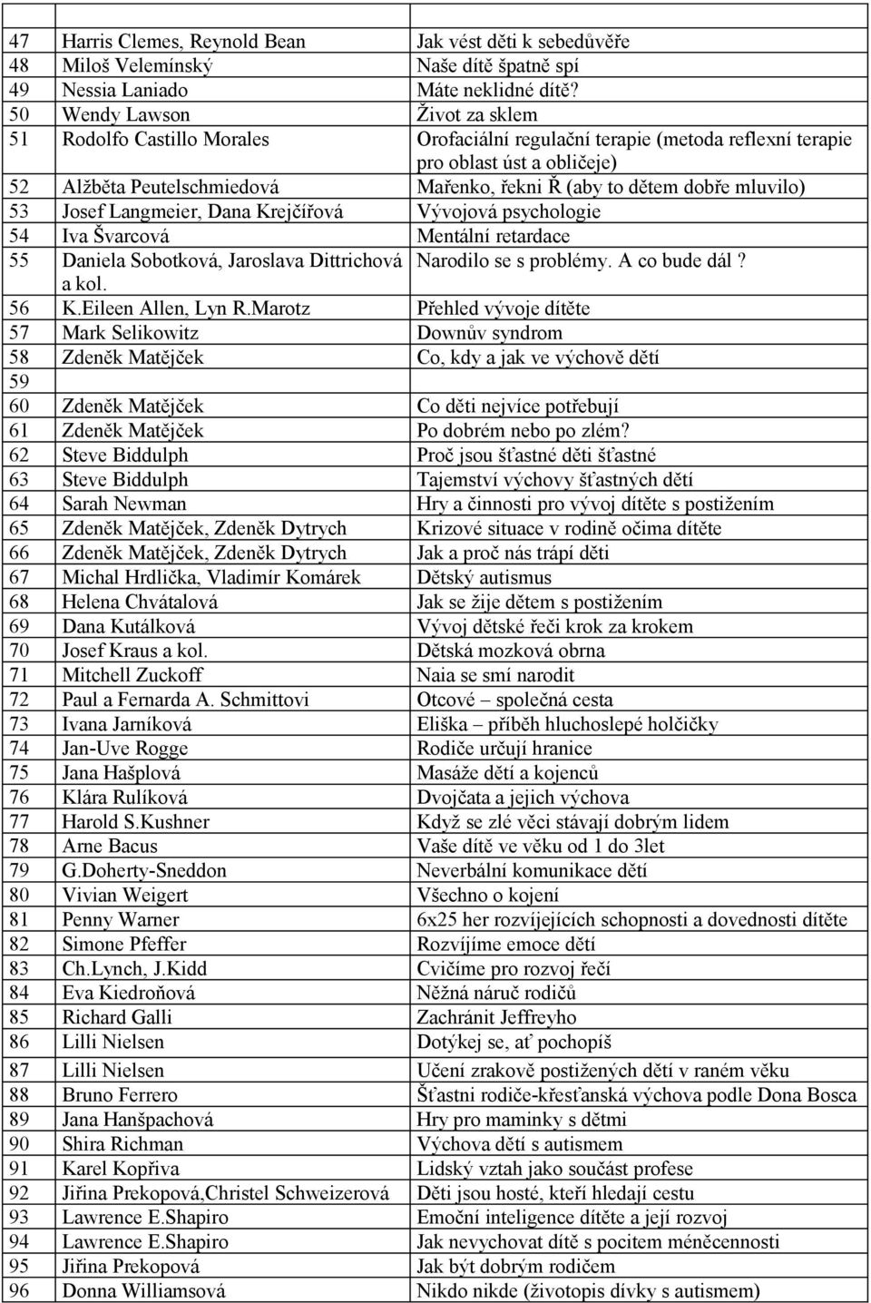 dobře mluvilo) 53 Josef Langmeier, Dana Krejčířová Vývojová psychologie 54 Iva Švarcová Mentální retardace 55 Daniela Sobotková, Jaroslava Dittrichová Narodilo se s problémy. A co bude dál? a kol.