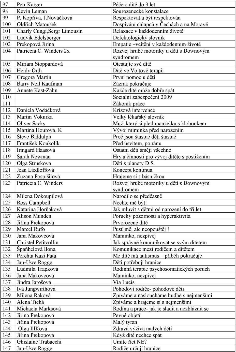 Defektologický slovník 103 Prekopová Jirina Empatie vcítění v každodenním životě 104 Patriccia C.