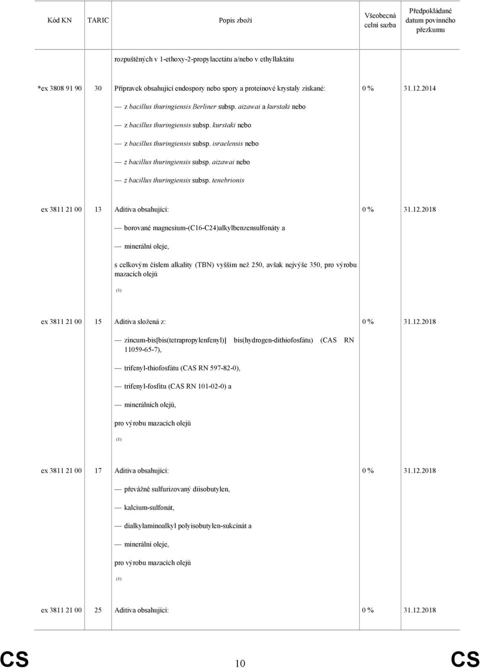 aizawai nebo z bacillus thuringiensis subsp.