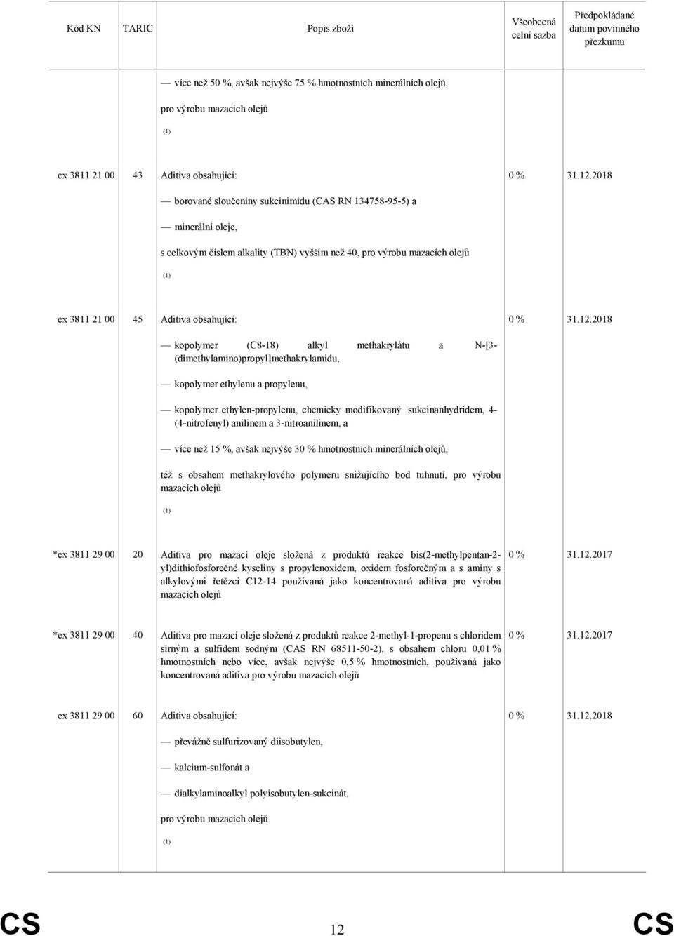 (dimethylamino)propyl]methakrylamidu, kopolymer ethylenu a propylenu, kopolymer ethylen-propylenu, chemicky modifikovaný sukcinanhydridem, 4- (4-nitrofenyl) anilinem a 3-nitroanilinem, a více než 15