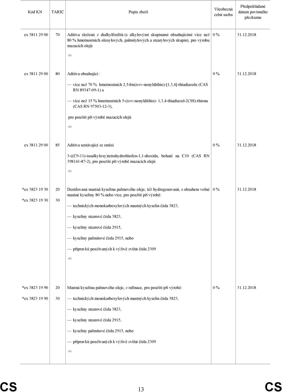 1,3,4-thiadiazol-2(3H)-thionu (CAS RN 97503-12-3), pro použití při výrobě mazacích olejů ex 3811 29 00 85 Aditiva sestávající ze směsi 3-((C9-11)-isoalkyloxy)tetrahydrothiofen-1,1-dioxidu, bohaté na