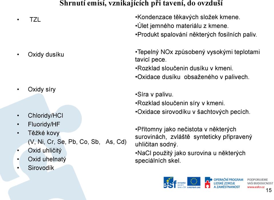 Tepelný NOx způsobený vysokými teplotami tavicí pece. Rozklad sloučenin dusíku v kmeni. Oxidace dusíku obsaženého v palivech. Síra v palivu.