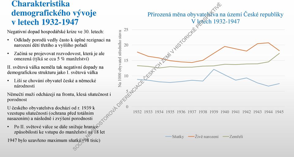 světová válka neměla tak negativní dopady na demografickou strukturu jako I.