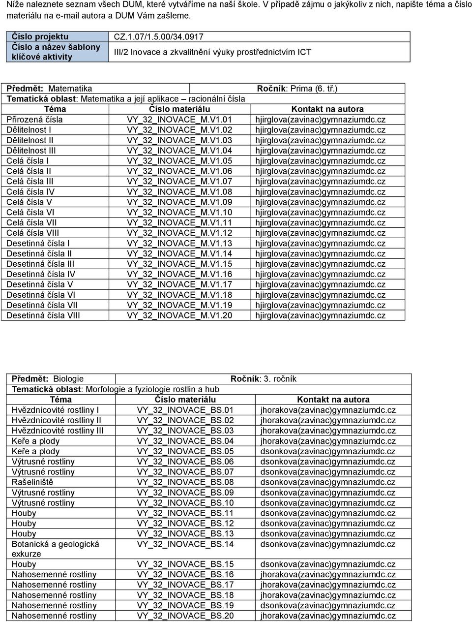 ) Tematická oblast: Matematika a její aplikace racionální čísla Přirozená čísla VY_32_INOVACE_M.V1.01 hjirglova(zavinac)gymnaziumdc.cz Dělitelnost I VY_32_INOVACE_M.V1.02 hjirglova(zavinac)gymnaziumdc.