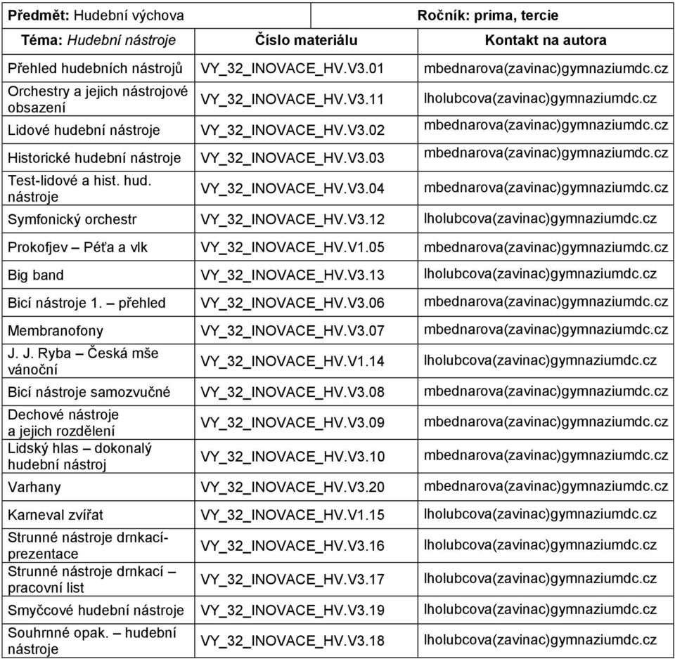 cz Test-lidové a hist. hud. nástroje VY_32_INOVACE_HV.V3.04 mbednarova(zavinac)gymnaziumdc.cz Symfonický orchestr VY_32_INOVACE_HV.V3.12 Prokofjev Péťa a vlk VY_32_INOVACE_HV.V1.