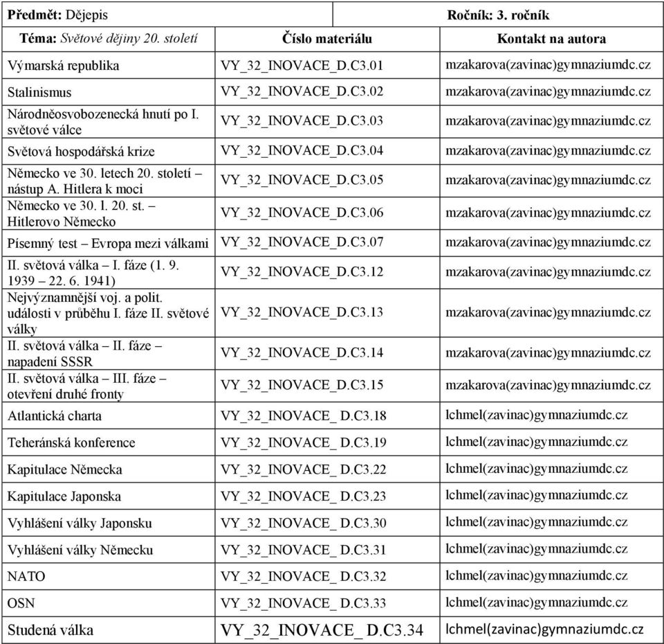 C3.05 VY_32_INOVACE_D.C3.06 Písemný test Evropa mezi válkami VY_32_INOVACE_D.C3.07 II. světová válka I. fáze (1. 9. 1939 22. 6. 1941) VY_32_INOVACE_D.C3.12 Nejvýznamnější voj. a polit.