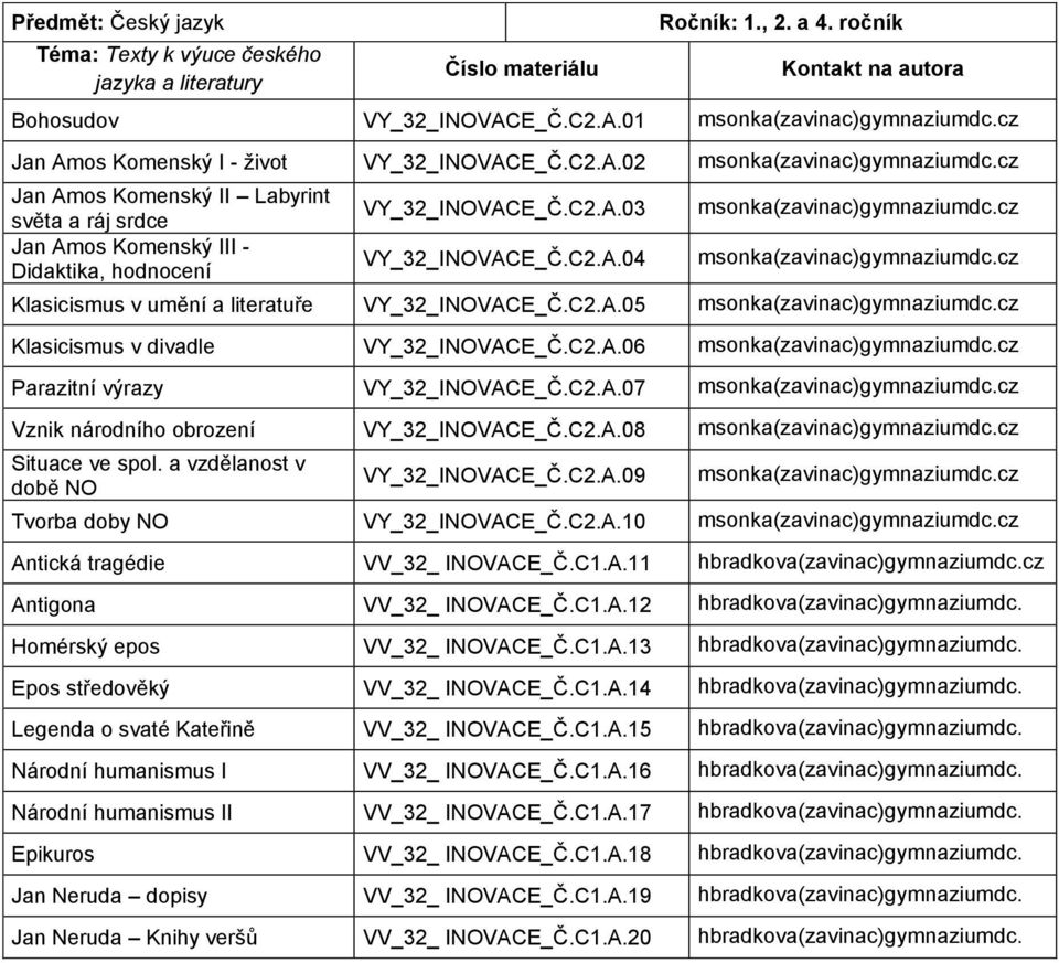 C2.A.04 msonka(zavinac)gymnaziumdc.cz msonka(zavinac)gymnaziumdc.cz Klasicismus v umění a literatuře VY_32_INOVACE_Č.C2.A.05 msonka(zavinac)gymnaziumdc.cz Klasicismus v divadle VY_32_INOVACE_Č.C2.A.06 msonka(zavinac)gymnaziumdc.