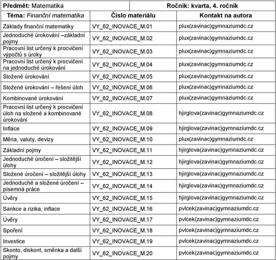 03 VY_62_INOVACE_M.04 plux(zavinac)gymnaziumdc.cz plux(zavinac)gymnaziumdc.cz plux(zavinac)gymnaziumdc.cz Složené úrokování VY_62_INOVACE_M.05 plux(zavinac)gymnaziumdc.