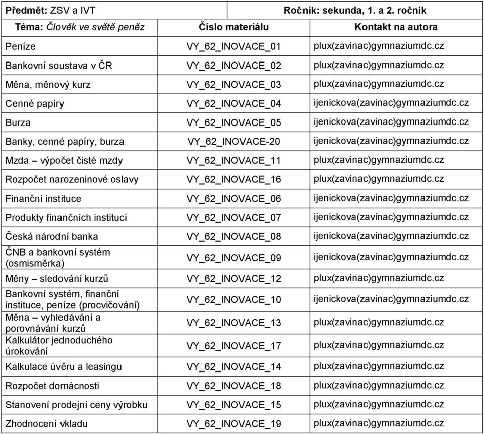 cz Burza VY_62_INOVACE_05 ijenickova(zavinac)gymnaziumdc.cz Banky, cenné papíry, burza VY_62_INOVACE-20 ijenickova(zavinac)gymnaziumdc.