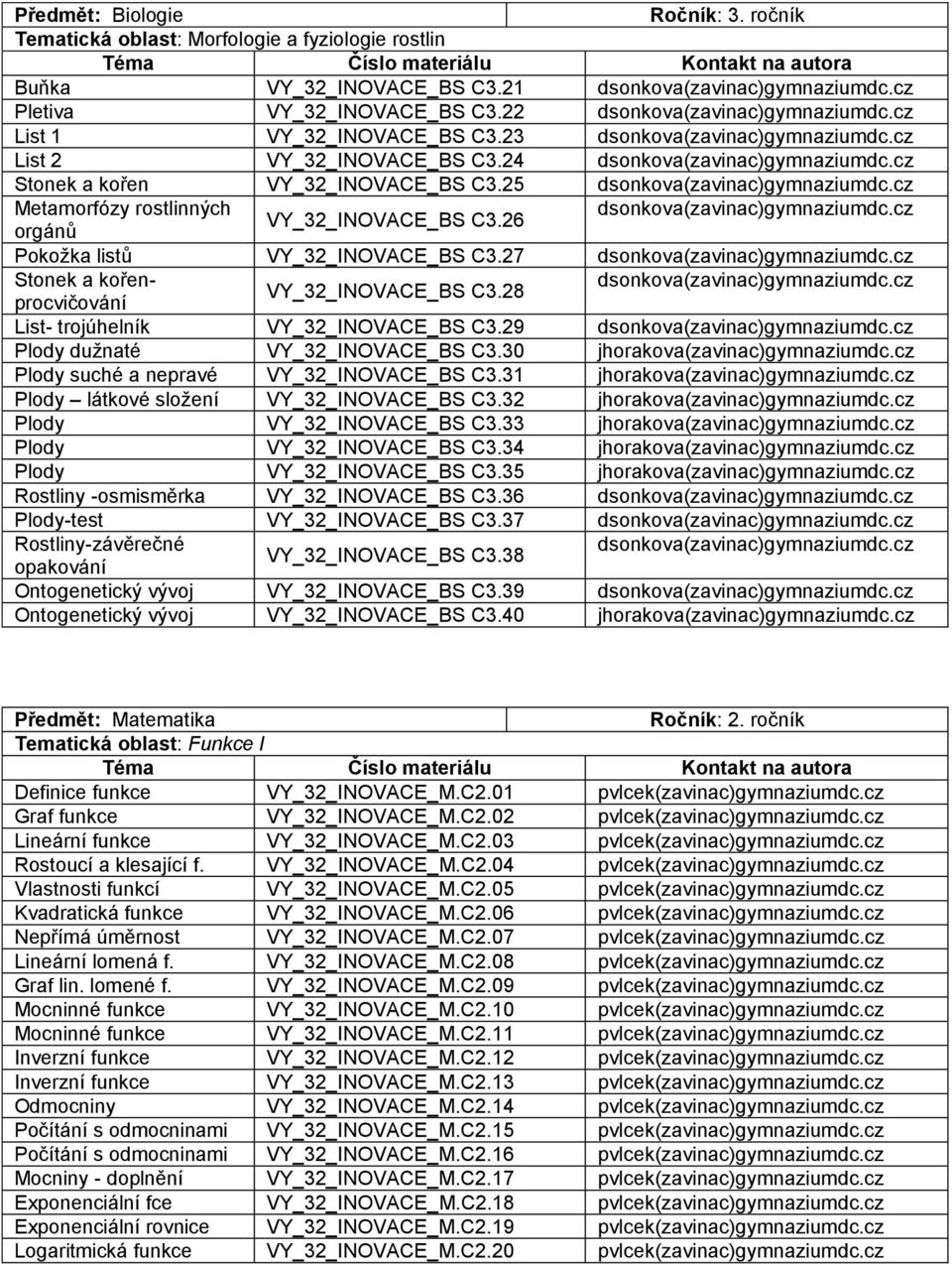 25 dsonkova(zavinac)gymnaziumdc.cz Metamorfózy rostlinných dsonkova(zavinac)gymnaziumdc.cz VY_32_INOVACE_BS C3.26 orgánů Pokožka listů VY_32_INOVACE_BS C3.27 dsonkova(zavinac)gymnaziumdc.