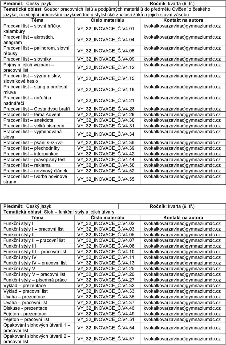 list slovní hříčky, kvokalkova(zavinac)gymnaziumdc.cz VY_32_INOVACE_Č.V4.01 kalambúry Pracovní list akrostich, kvokalkova(zavinac)gymnaziumdc.cz VY_32_INOVACE_Č.V4.04 anagram Pracovní list palindrom, slovní kvokalkova(zavinac)gymnaziumdc.