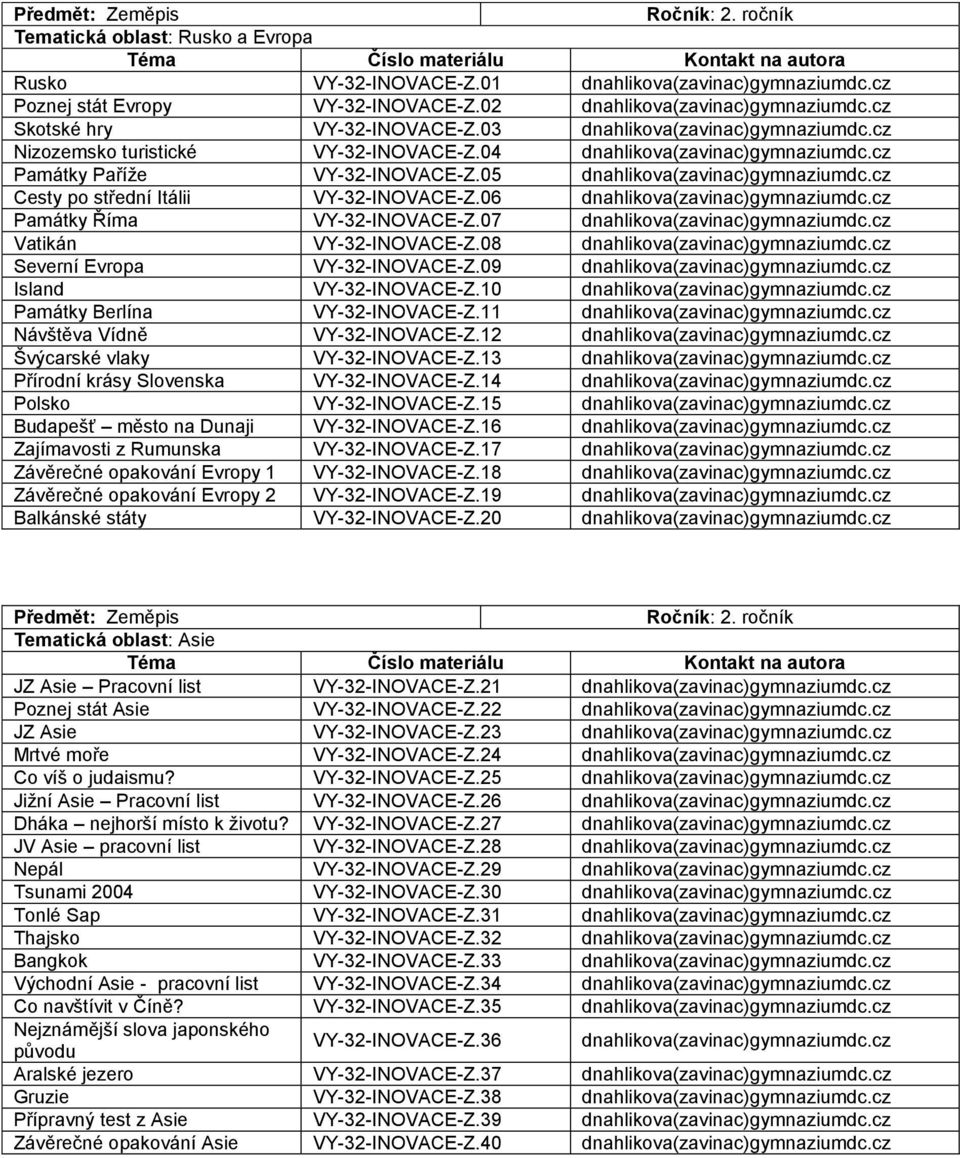 05 dnahlikova(zavinac)gymnaziumdc.cz Cesty po střední Itálii VY-32-INOVACE-Z.06 dnahlikova(zavinac)gymnaziumdc.cz Památky Říma VY-32-INOVACE-Z.07 dnahlikova(zavinac)gymnaziumdc.