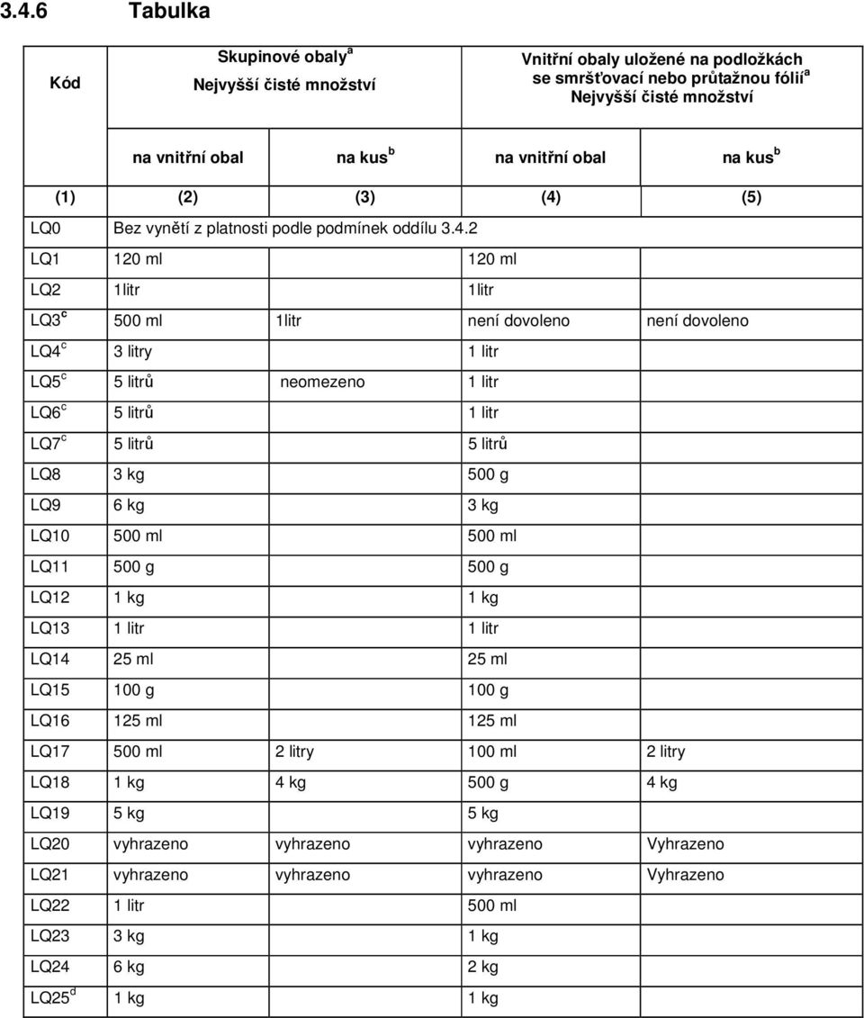 (5) LQ0 Bez vynětí z platnosti podle podmínek oddílu 3.4.