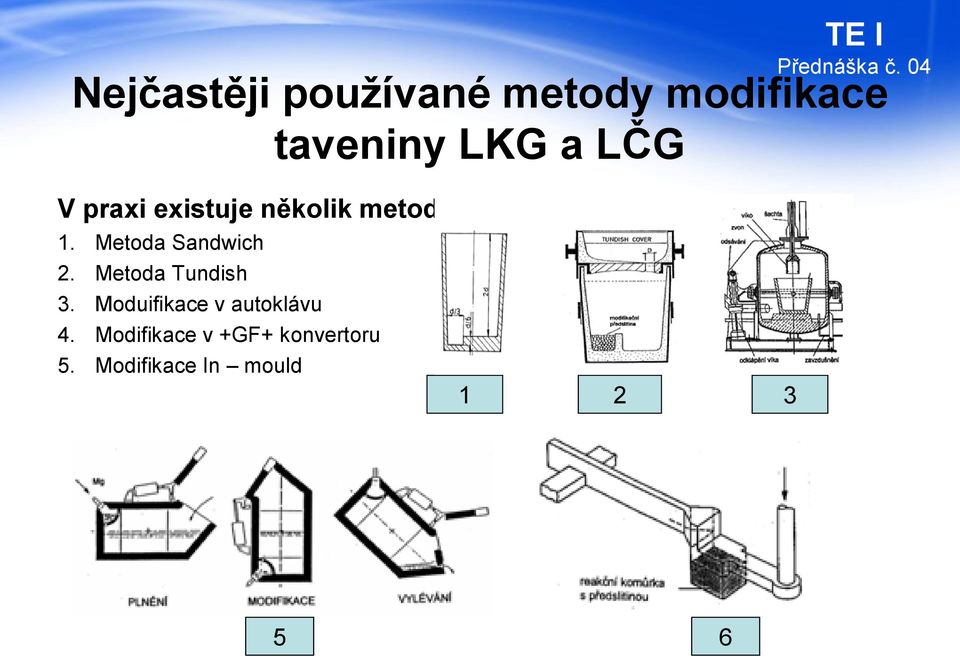 Metoda Sandwich 2. Metoda Tundish 3.