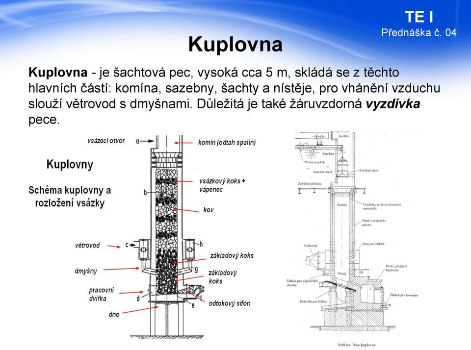 šachty a nístěje, pro vhánění vzduchu slouží větrovod