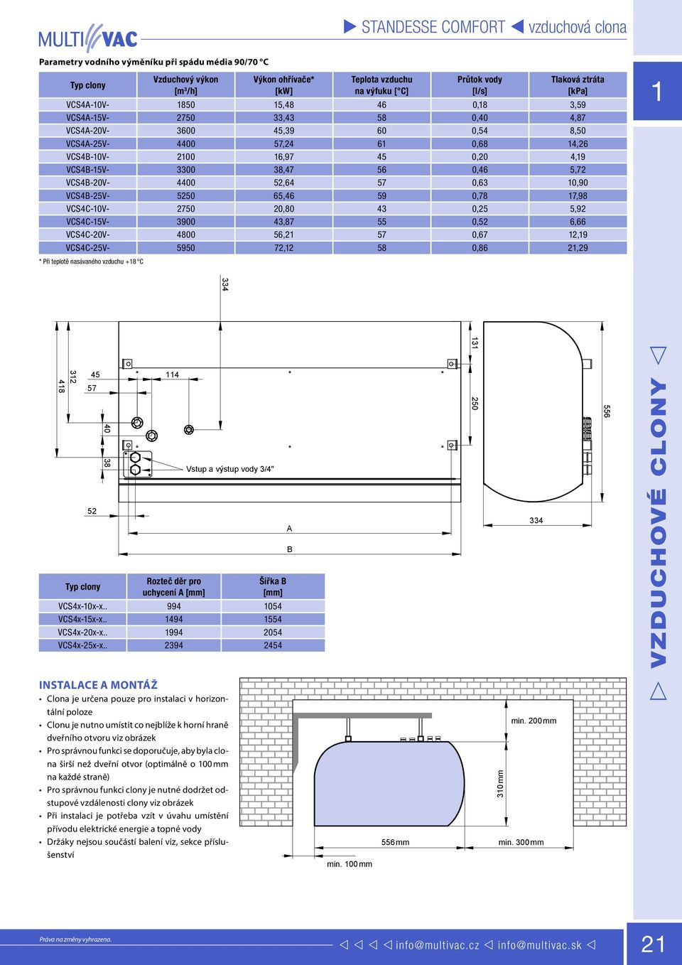 VCSC-V- 90, 0,,9 * Při teplotě nasávaného vzduchu + C 0 Rozteč děr pro uchycení A [mm] Vstup a výstup vody /" Šířka B [mm] VCSx-0x-x.. 99 0 VCSx-x-x.