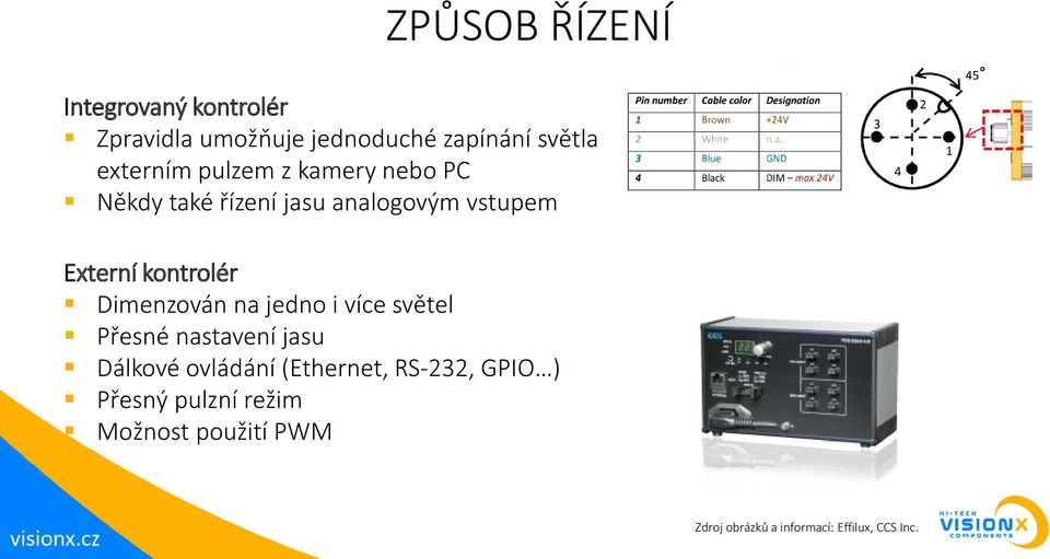 kontrolér Dimenzován na jedno i více světel Přesné nastavení jasu Dálkové ovládání