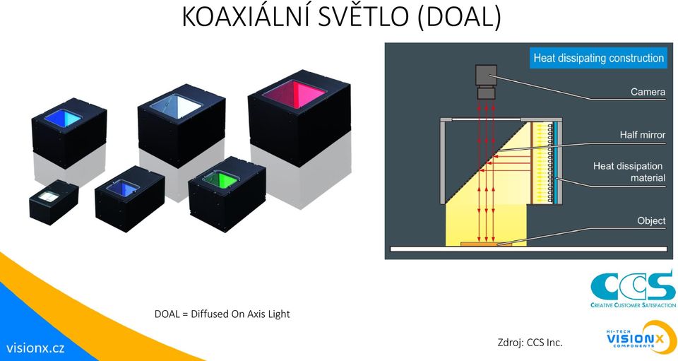 Diffused On Axis