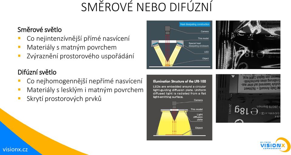 NEBO DIFÚZNÍ Difúzní světlo Co nejhomogennější nepřímé