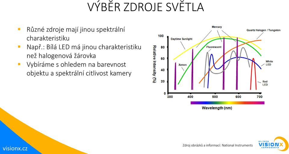 Vybíráme s ohledem na barevnost objektu a spektrální citlivost