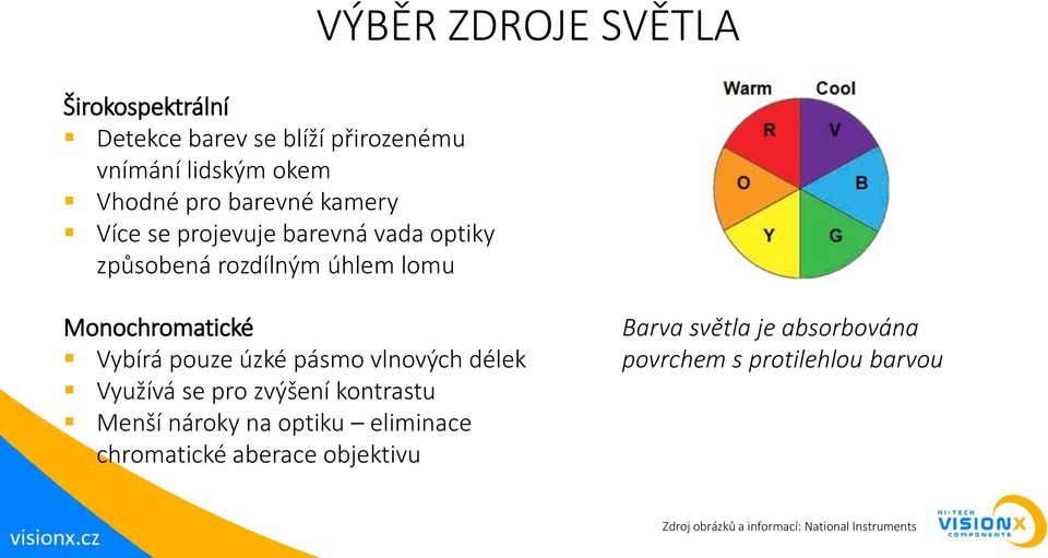 úzké pásmo vlnových délek Využívá se pro zvýšení kontrastu Menší nároky na optiku eliminace chromatické