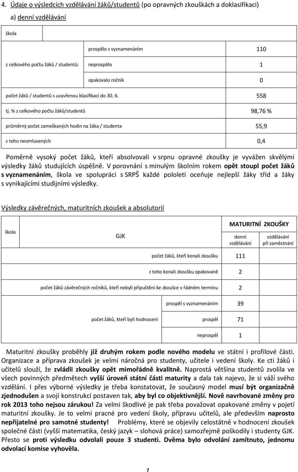 % z celkového počtu žáků/studentů 98,76 % průměrný počet zameškaných hodin na žáka / studenta 55,9 z toho neomluvených 0,4 Poměrně vysoký počet žáků, kteří absolvovali v srpnu opravné zkoušky je