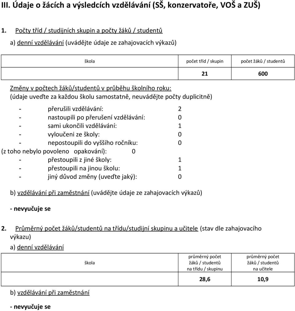 průběhu školního roku: (údaje uveďte za každou školu samostatně, neuvádějte počty duplicitně) - přerušili vzdělávání: 2 - nastoupili po přerušení vzdělávání: 0 - sami ukončili vzdělávání: 1 -