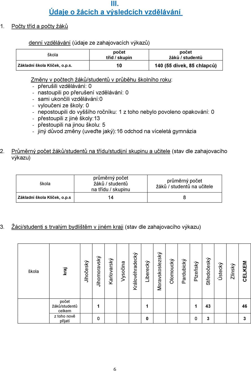 edcích vzdělávání denní vzdělávání (údaje ze zahajovacích výkazů) škola tříd / sk