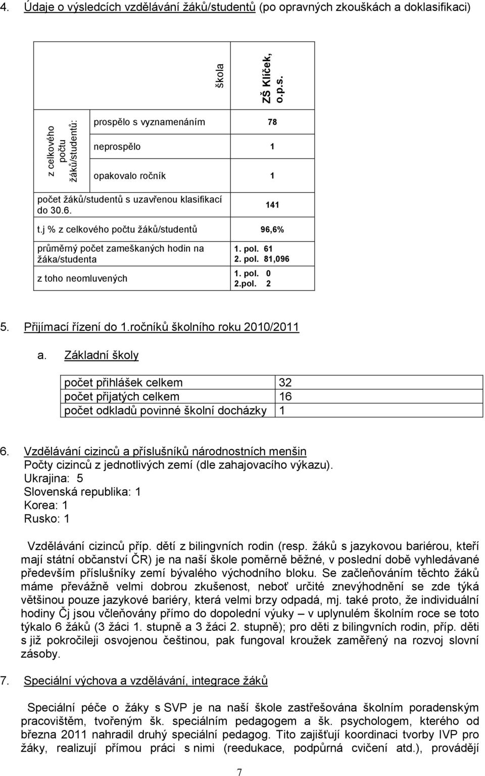 j % z celkového počtu žáků/studentů 96,6% průměrný zameškaných hodin na žáka/studenta z toho neomluvených. pol. 6 2. pol. 8,096. pol. 0 2.pol. 2 5. Přijímací řízení do.ročníků školního roku 200/20 a.