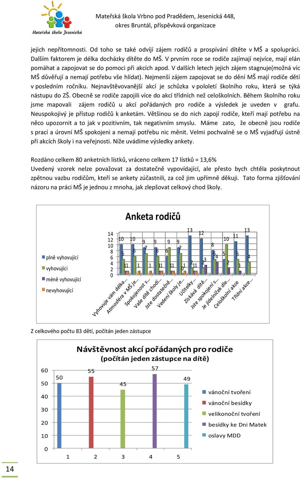 Nejmenší zájem zapojovat se do dění MŠ mají rodiče dětí v posledním ročníku. Nejnavštěvovanější akcí je schůzka v pololetí školního roku, která se týká nástupu do ZŠ.