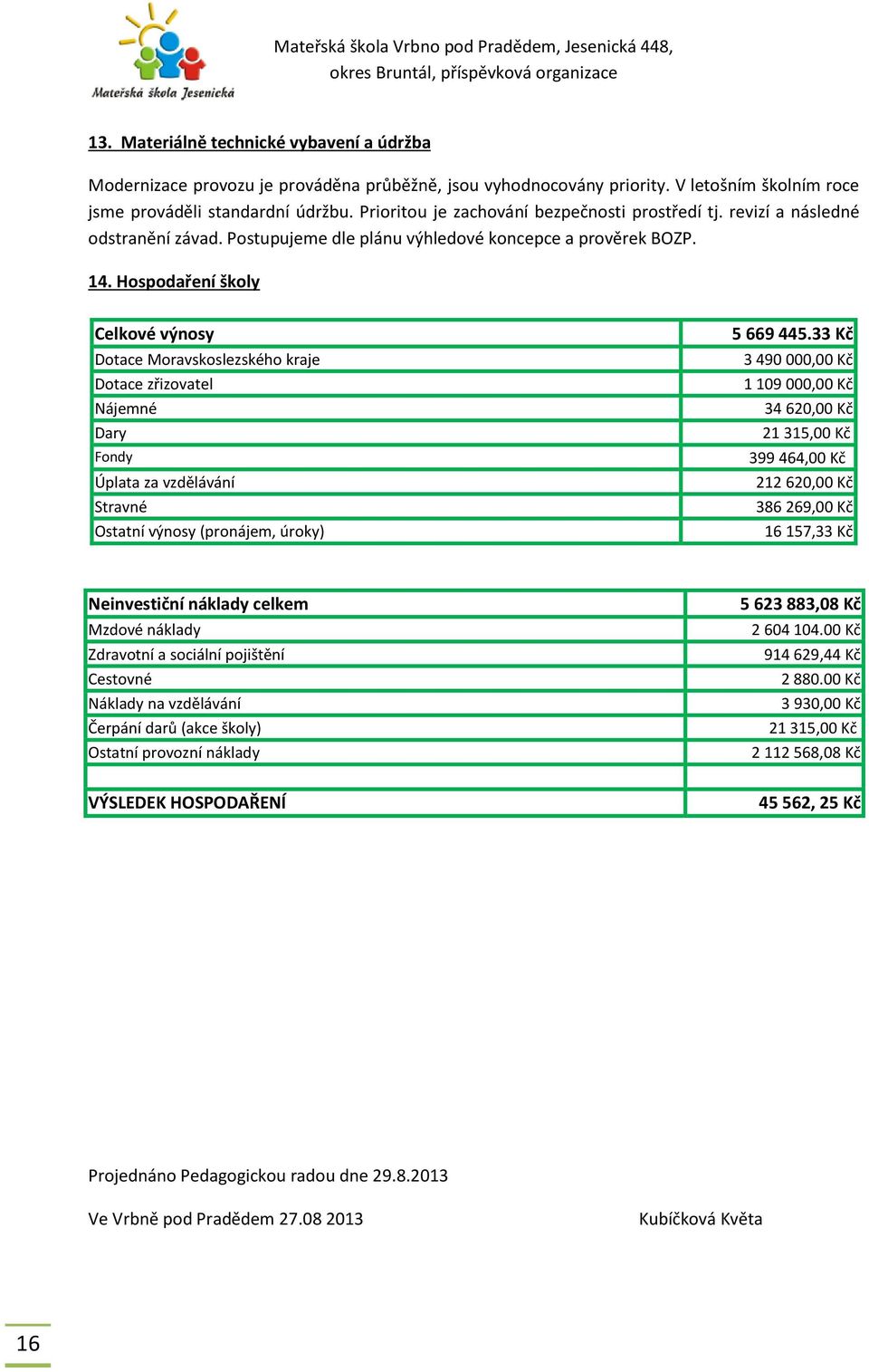 Hospodaření školy Celkové výnosy Dotace Moravskoslezského kraje Dotace zřizovatel Nájemné Dary Fondy Úplata za vzdělávání Stravné Ostatní výnosy (pronájem, úroky) 5 669 445.