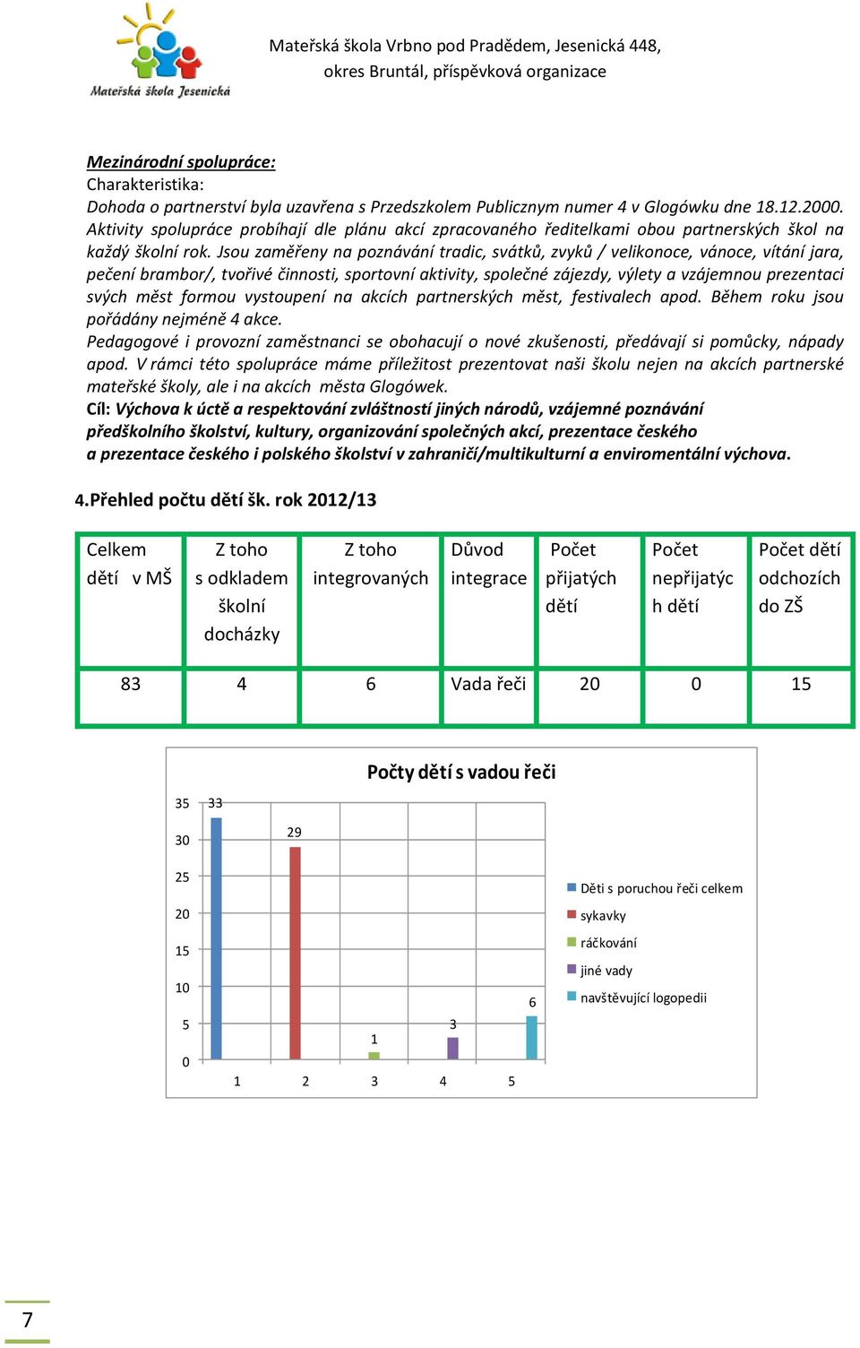 Jsou zaměřeny na poznávání tradic, svátků, zvyků / velikonoce, vánoce, vítání jara, pečení brambor/, tvořivé činnosti, sportovní aktivity, společné zájezdy, výlety a vzájemnou prezentaci svých měst