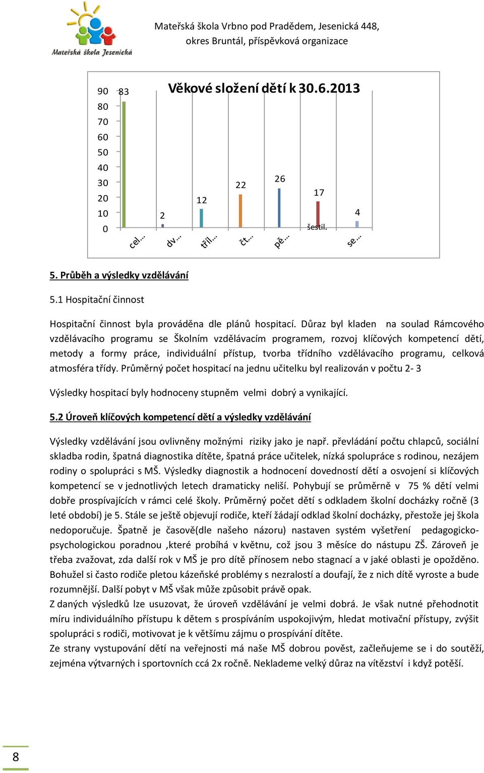 programu, celková atmosféra třídy. Průměrný počet hospitací na jednu učitelku byl realizován v počtu 2-3 Výsledky hospitací byly hodnoceny stupněm velmi dobrý a vynikající. 5.