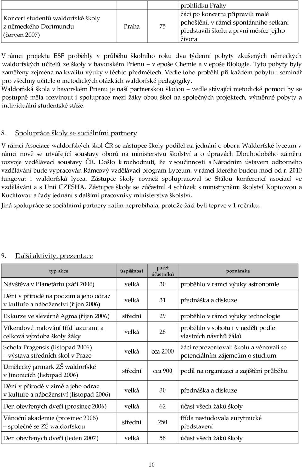 Tyto pobyty byly zaměřeny zejména na kvalitu výuky v těchto předmětech. Vedle toho proběhl při každém pobytu i seminář pro všechny učitele o metodických otázkách waldorfské pedagogiky.